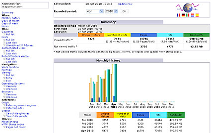 AWSTATS, summary wapannuri.com