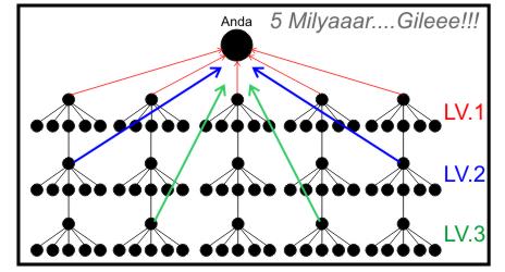 Bisnis 5 Milyar