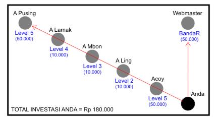 Bisnis Internet