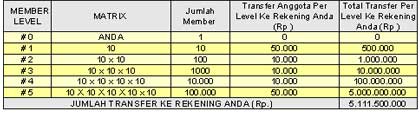 Bisnis Online, Bisnis 5 Milyar