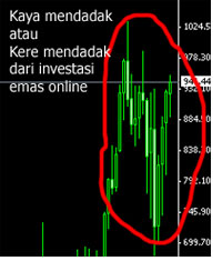 Cara Investasi Emas Online