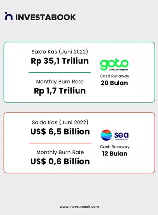 Batas bakar duit tokopedia dan shopee tahun 2023