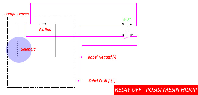 Selenoid rotax terbuka, arus terputus