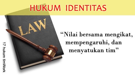 Hukum Identitas