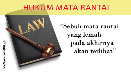 Hukum mata rantai Teamwok
