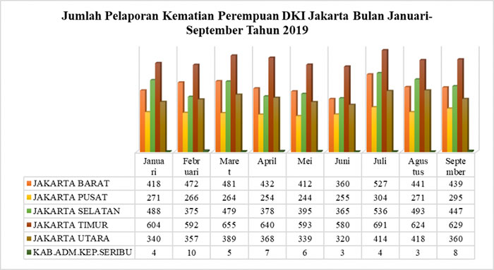 Kematian wanita di jakarta 2019