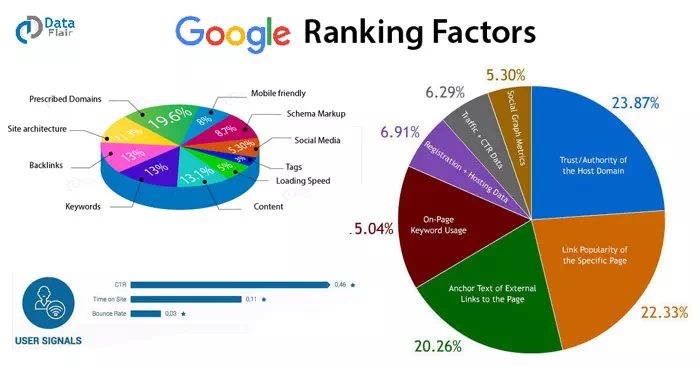 Alogaritma Google 2022. Mana yang benar ?