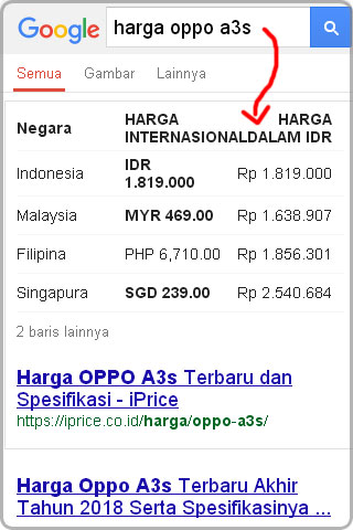 Cara menentukan keyword SEO 2019