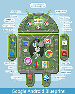 Rahasia kesuksesan dari google android dan tujuan utama google