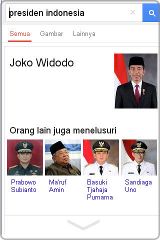 Contoh relevansi keyword berdasarkan waktu