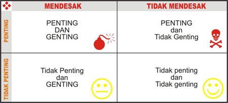 Tips Manajemen Waktu Pribadi
