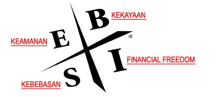 Motif Dasar Manusia