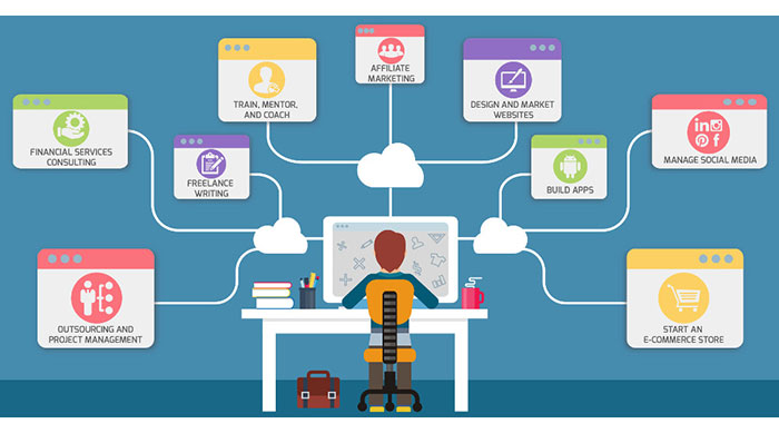 Mengenal bentuk dan jenis bisnis online