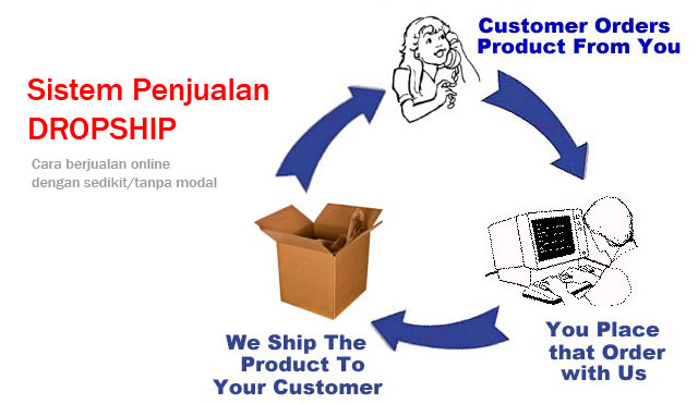 Cara kerja dropship online shop