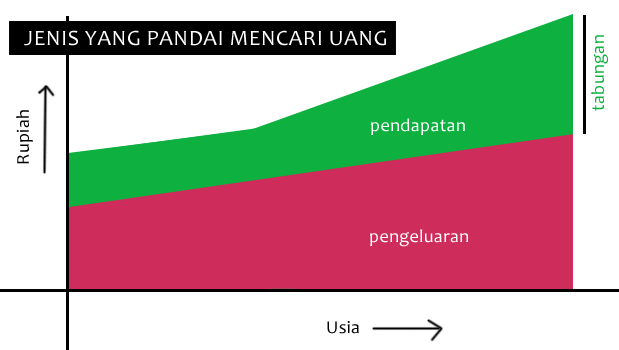 Cara mencari uang
