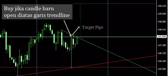 Trading Forex Metode Mouteki
