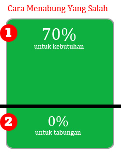 Cara menabung yang salah