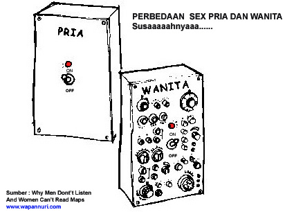 Perbedaan Sex Pria dan Wanita