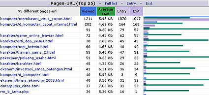 Tool SEO dengan awstats