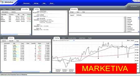 trading emas di Marketiva